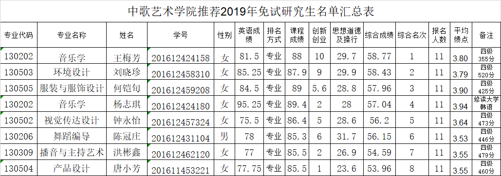 QQ图片20190916101314.png QQ图片20190916101314.png